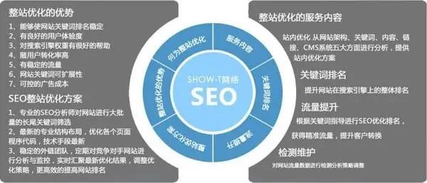 蚌埠企业网站站群seo优化怎么做